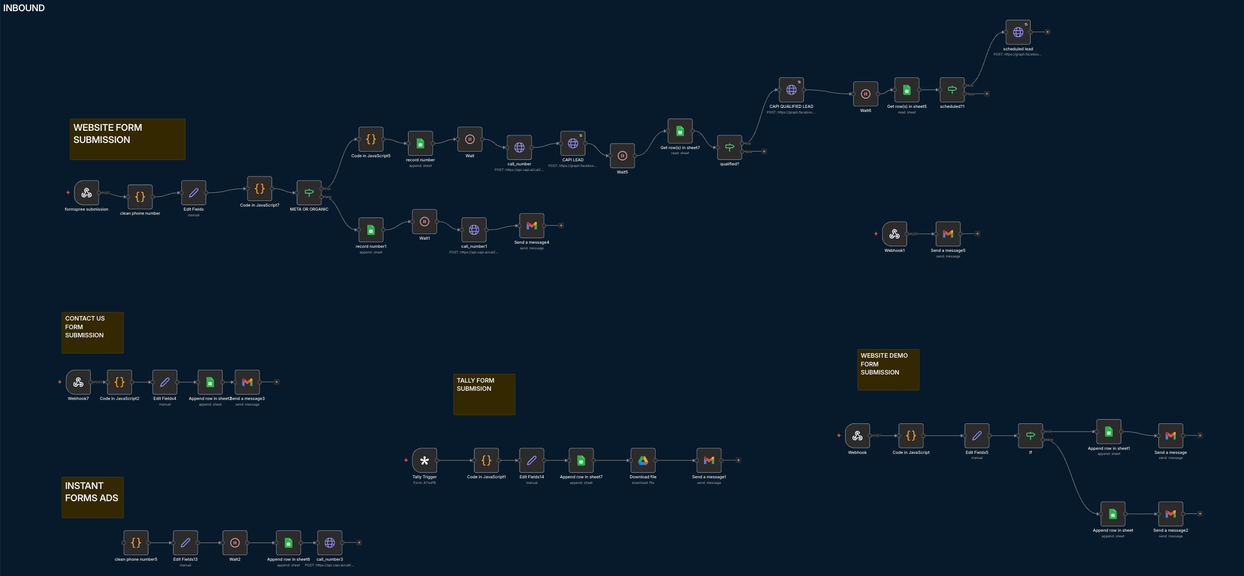 Inbound acquisition flow