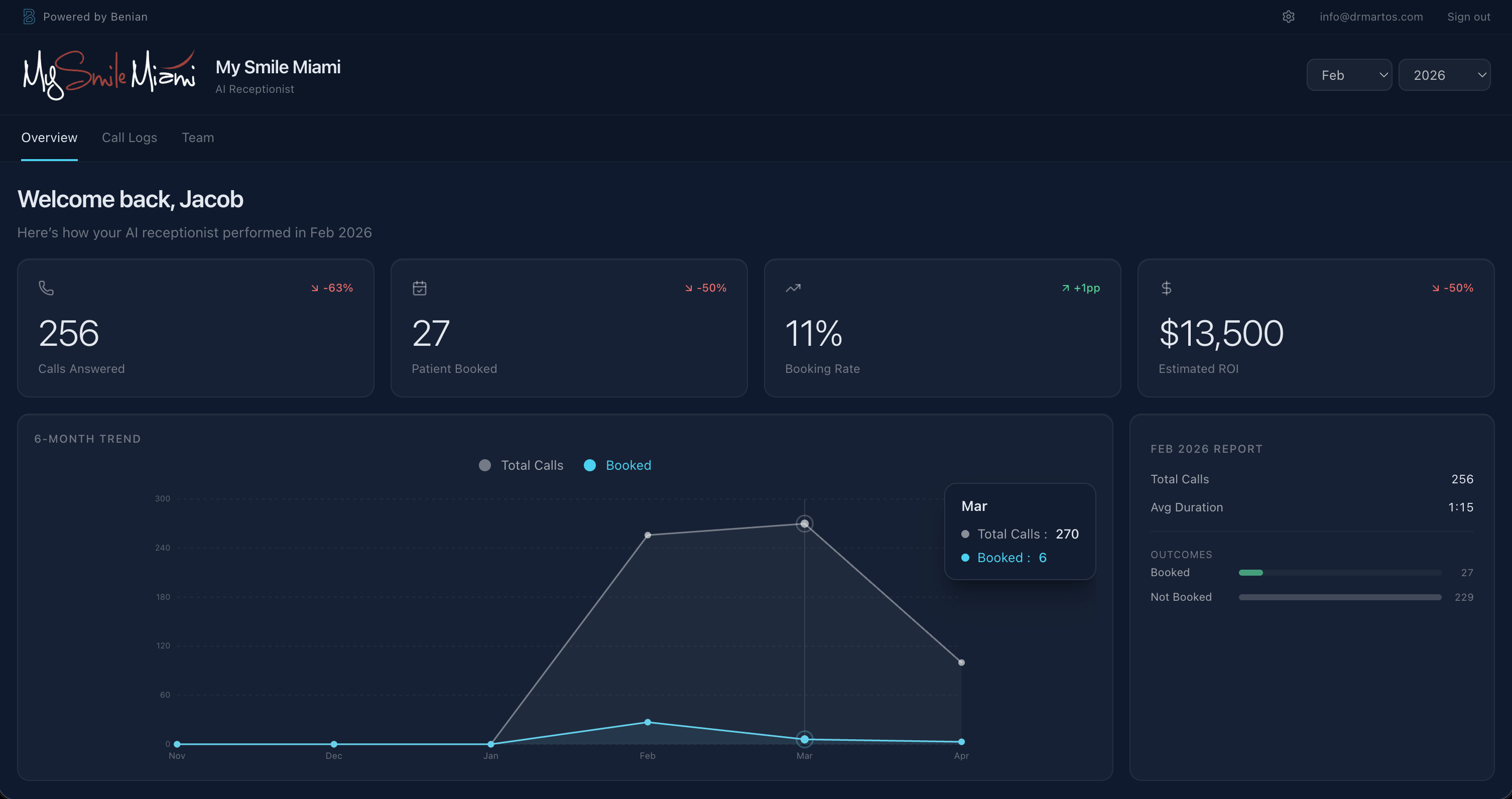 My Smile Miami call-handling dashboard